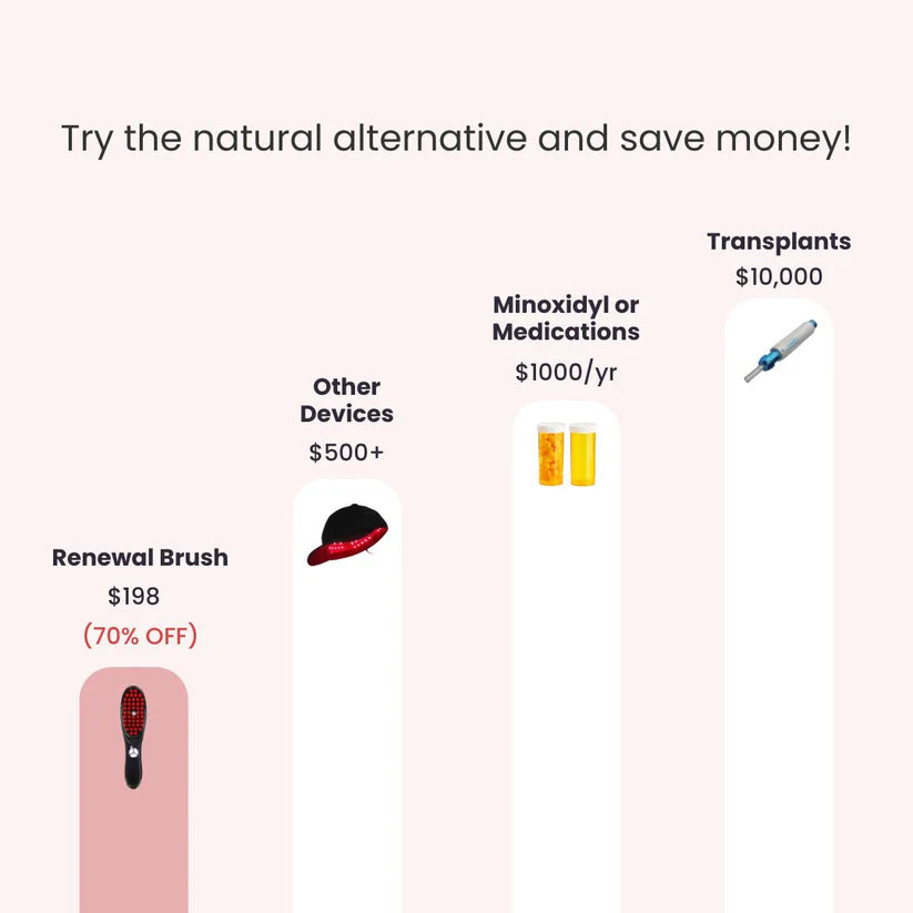 4 in 1 Hair Renewal Brush