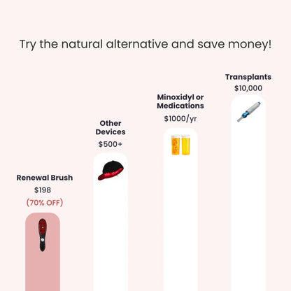 4 in 1 Hair Renewal Brush