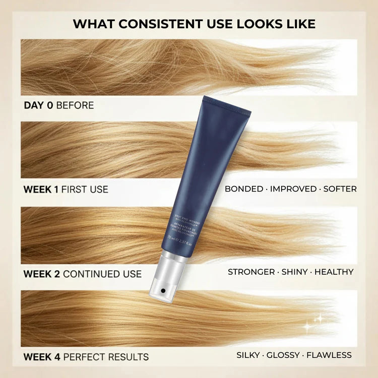 Revolutionary Leave-in Split End Mender. Instantly Repairs Split Ends - 70 ml / 2.4 fl. oz